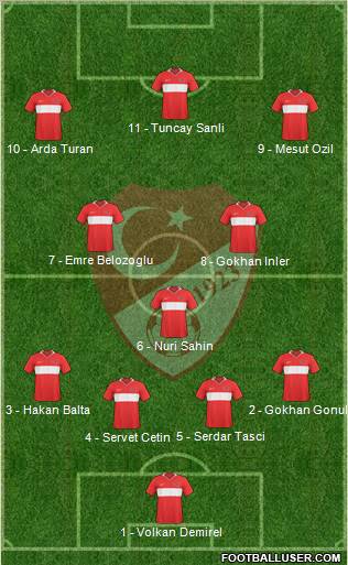 All Turkey (National Teams) Football Formations - page 898