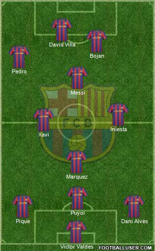 F.C. Barcelona 3-4-1-2 football formation