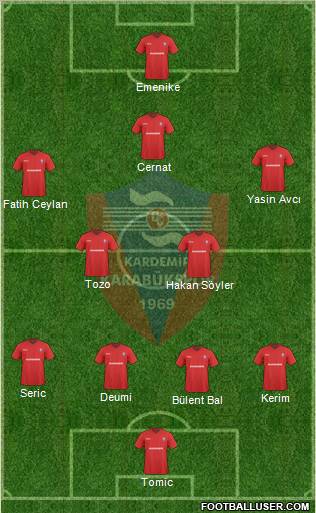 Kardemir Demir-Çelik Karabükspor 4-5-1 football formation