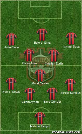 Gaziantepspor (Turkey) Football Formation