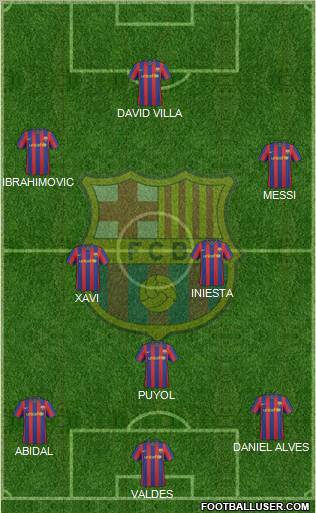F.C. Barcelona 4-1-2-3 football formation