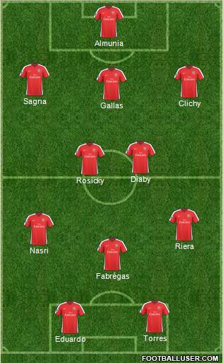 Arsenal 3-4-1-2 football formation