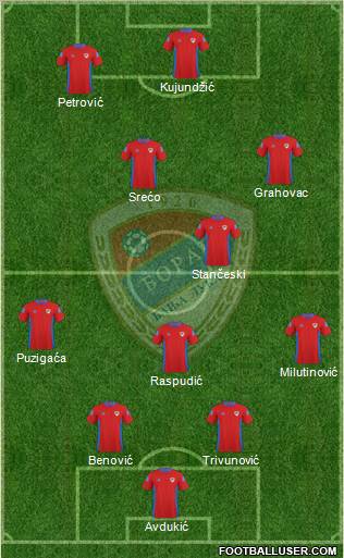 FK Borac Banja Luka 4-4-2 football formation