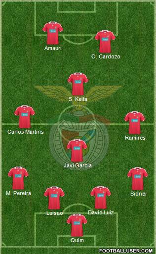 Sport Lisboa e Benfica - SAD 4-2-2-2 football formation