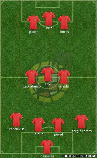 Spain 4-3-3 football formation