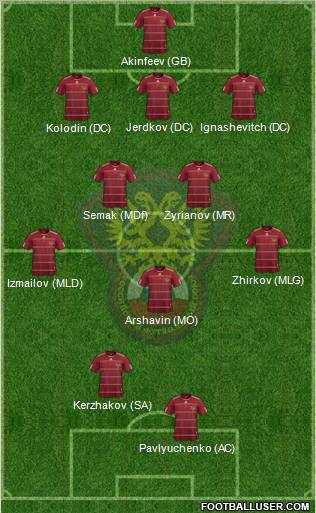 Russia 3-5-2 football formation