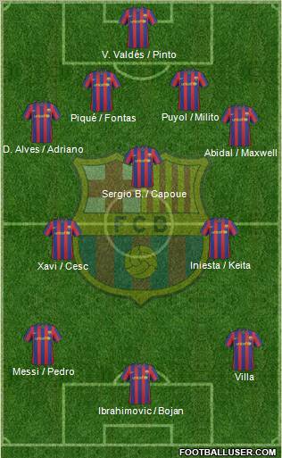 F.C. Barcelona 4-3-3 football formation