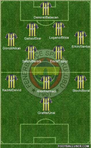 Fenerbahçe SK 4-2-3-1 football formation