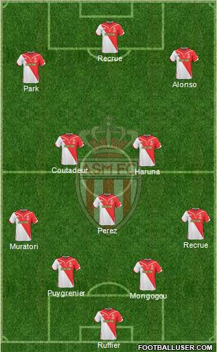 AS Monaco FC football formation