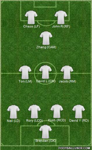 Fifa Team 4-3-1-2 football formation