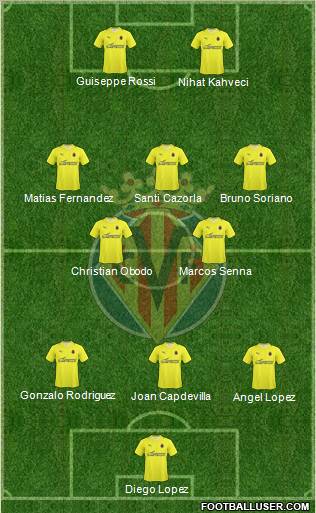 Villarreal C.F., S.A.D. 3-5-2 football formation