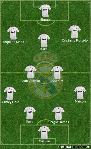 Real Madrid C.F. 4-2-3-1 football formation