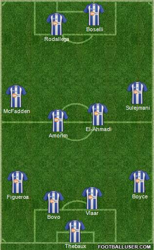 Wigan Athletic 4-4-2 football formation