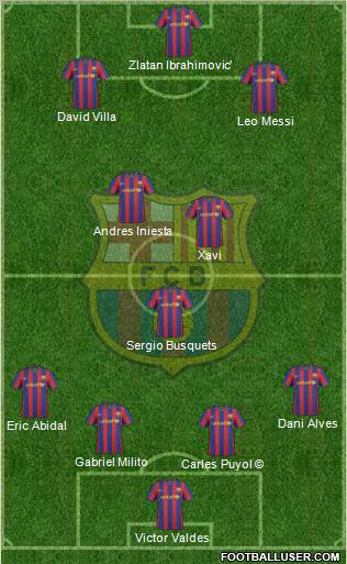 F.C. Barcelona 4-3-3 football formation