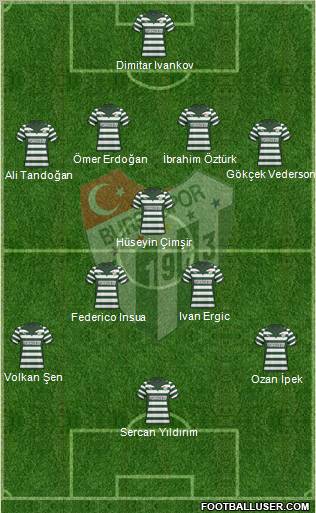 Bursaspor 4-5-1 football formation