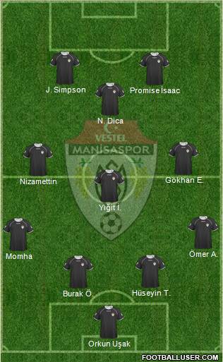 Manisaspor 4-1-3-2 football formation