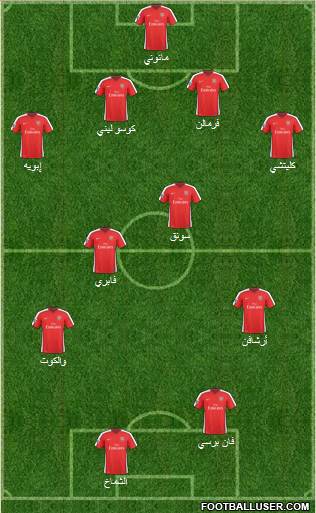 Arsenal 4-2-2-2 football formation