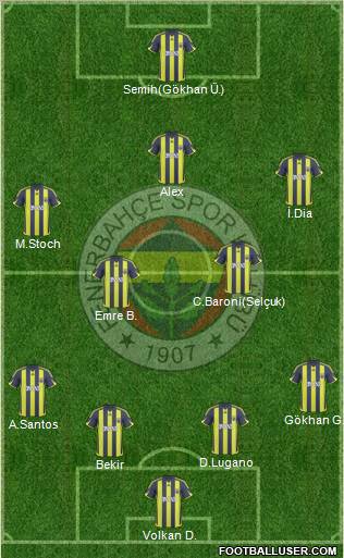 Fenerbahçe SK 4-4-2 football formation