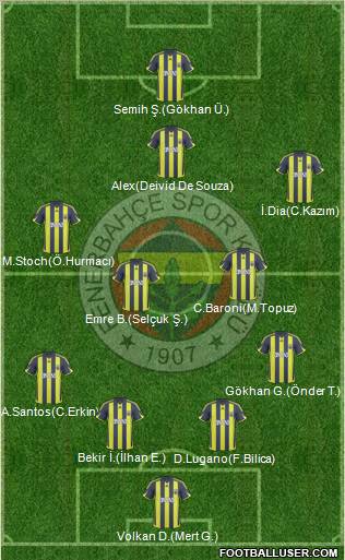 Fenerbahçe SK 4-4-2 football formation