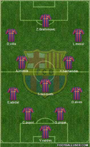 F.C. Barcelona 4-3-3 football formation