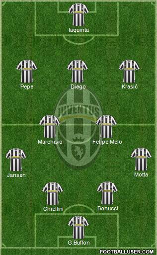 Juventus 4-2-3-1 football formation