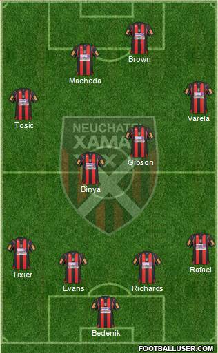 Neuchâtel Xamax FC 4-2-4 football formation