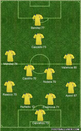 Ecuador 4-4-1-1 football formation
