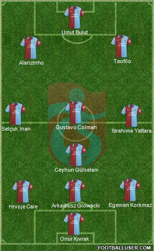 Trabzonspor football formation