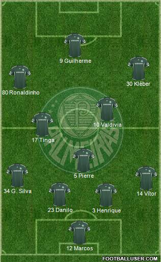 SE Palmeiras football formation