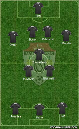 Manisaspor 4-3-3 football formation
