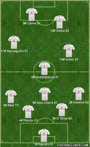 Tottenham Hotspur 5-3-2 football formation