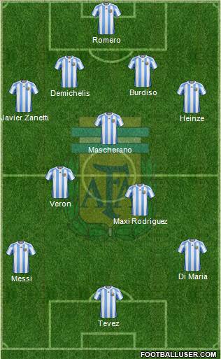 Argentina football formation