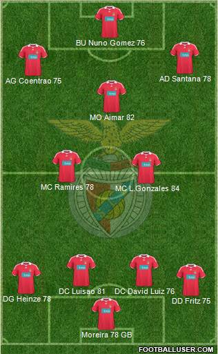 Sport Lisboa e Benfica - SAD 3-5-1-1 football formation