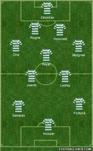 Celtic 4-1-2-3 football formation