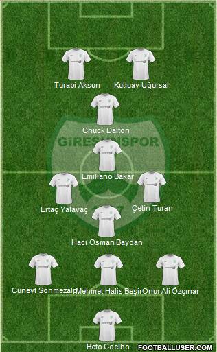 Giresunspor 4-3-3 football formation