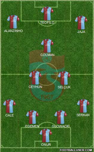 Trabzonspor 4-3-3 football formation