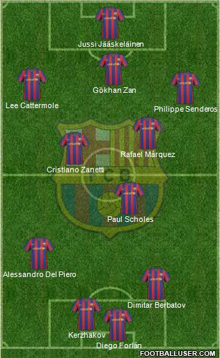 F.C. Barcelona 4-3-3 football formation