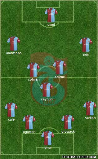 Trabzonspor 4-1-4-1 football formation
