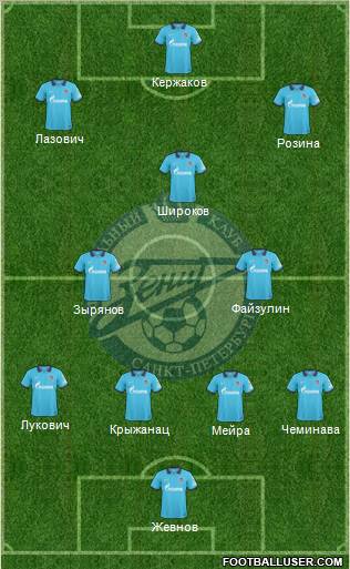 Zenit St. Petersburg 5-4-1 football formation