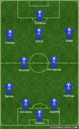 Everton 4-2-3-1 football formation