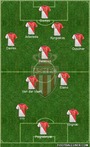 AS Monaco FC football formation