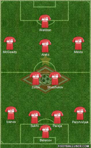 Spartak Moscow 4-2-3-1 football formation
