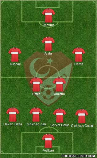 Turkey 4-2-4 football formation