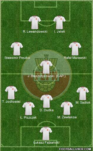 Poland 5-3-2 football formation