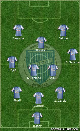 Godoy Cruz Antonio Tomba 3-4-1-2 football formation