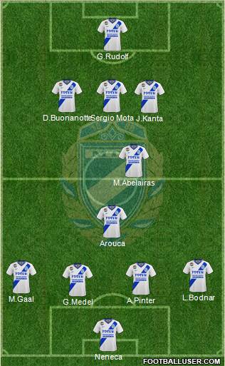 MTK Budapest FC 4-5-1 football formation