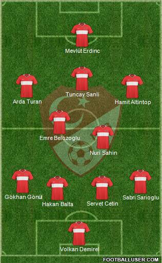 Turkey 4-4-1-1 football formation