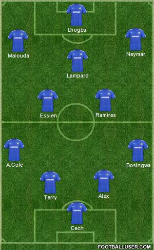 Chelsea 4-3-3 football formation