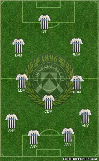 Udinese 4-3-2-1 football formation