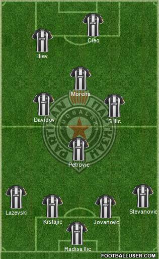 FK Partizan Beograd football formation